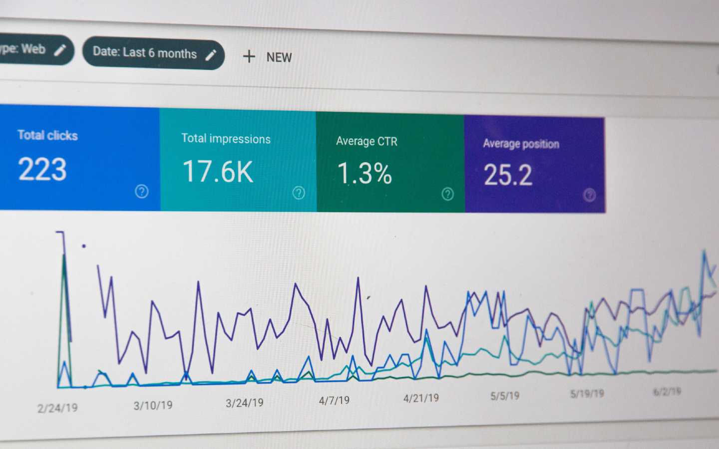 A Google search Console image showing website speed