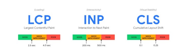 Core Web Vitals Metrics Graphic